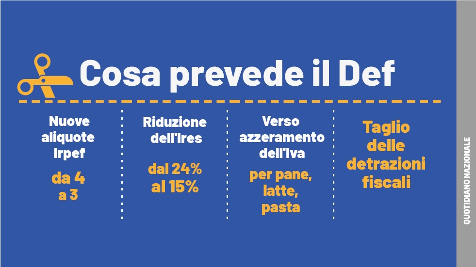 Cosa prevede il Def