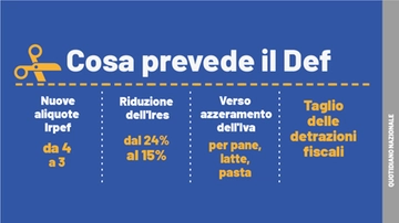 Cosa c’è nel Def 2023: dalle nuove aliquote Irpef al taglio delle detrazioni