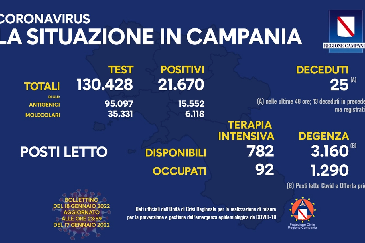 Covid Campania bollettino regione 18 01 22