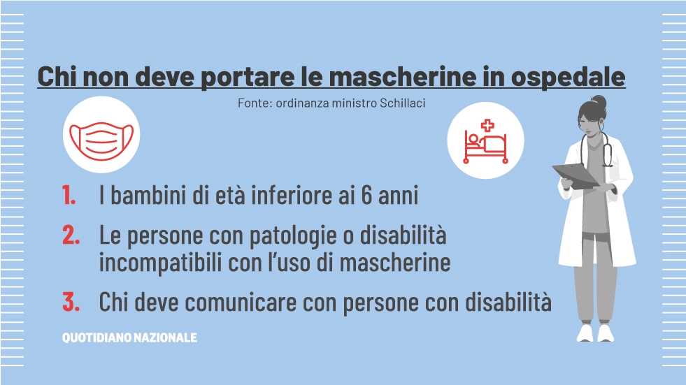 Mascherine in ospedale e tamponi: cosa cambia