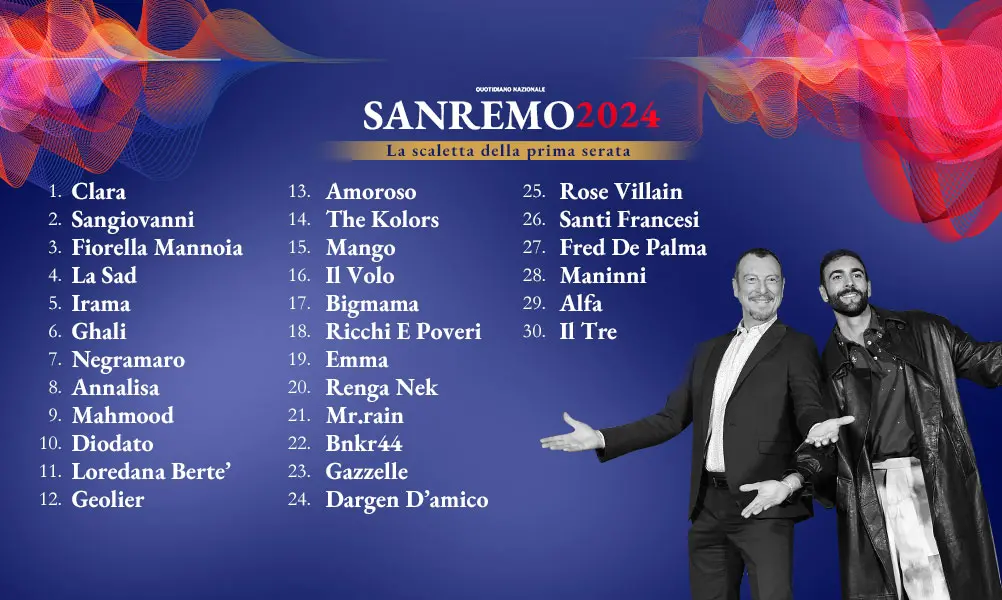 Sanremo 2024, il programma della prima serata: i cantanti in gara e gli ospiti  di stasera