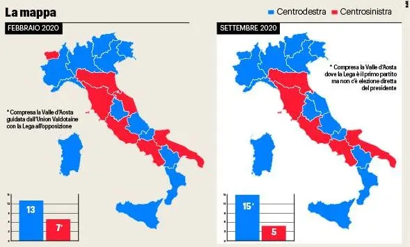 Voto scaccia fantasmi da Palazzo Chigi. Le sfide di Conte: rimpasto e legge elettorale