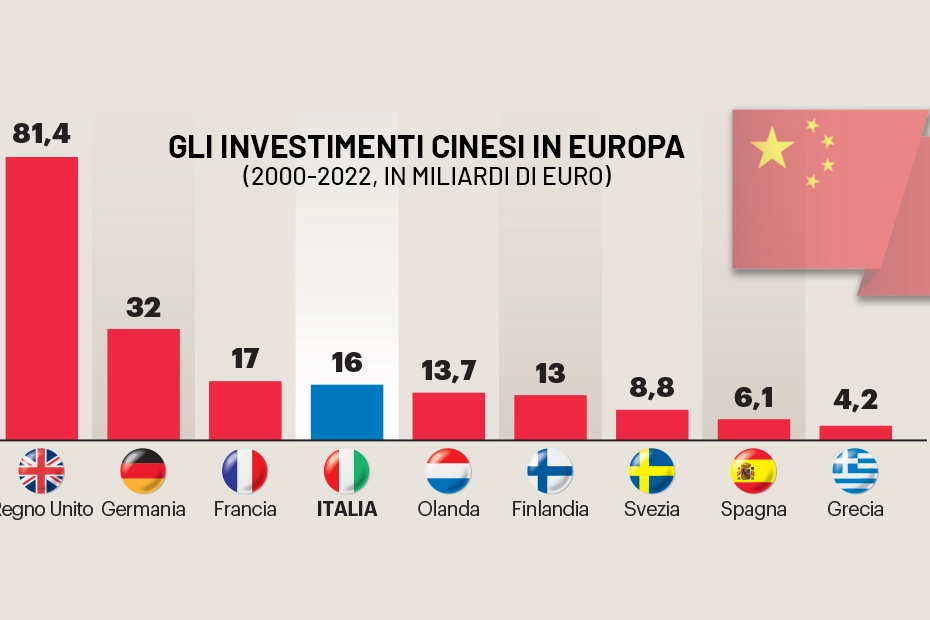 Italia al bivio con la Cina per la 'via della seta'