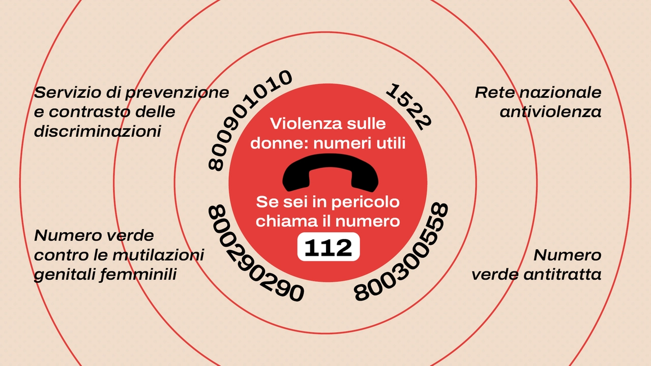 Violenza sulle donne, i numeri utili