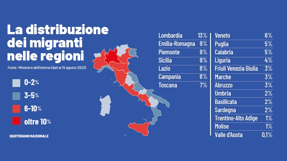 Migranti, la distribuzione nelle regioni