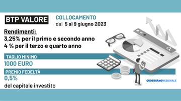 Btp Valore 2023, ecco i rendimenti. Tutto quello che c’è da sapere