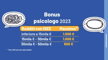 Bonus psicologo 2023, via libera alle domande: da quando e come fare. Le simulazioni