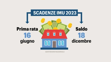 Arriva la scadenza dell'Imu 2023. Dove, come e quando pagare