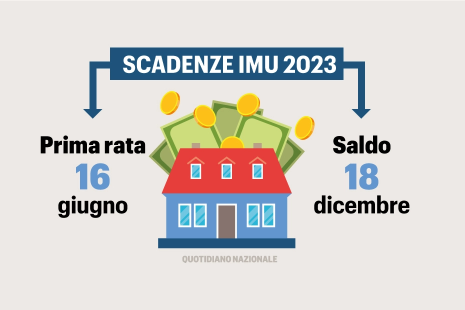 Scadenze Imu 2023