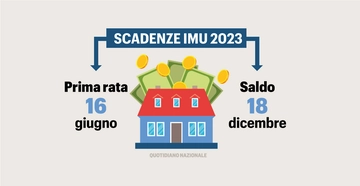 Arriva la scadenza dell'Imu 2023. Dove, come e quando pagare