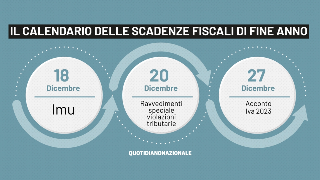 Il calendario delle scadenze fiscali di fine anno