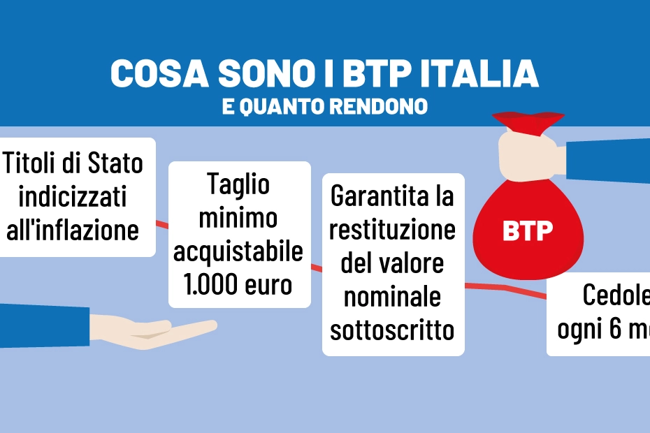 Titoli di Stato, guida ai Btp