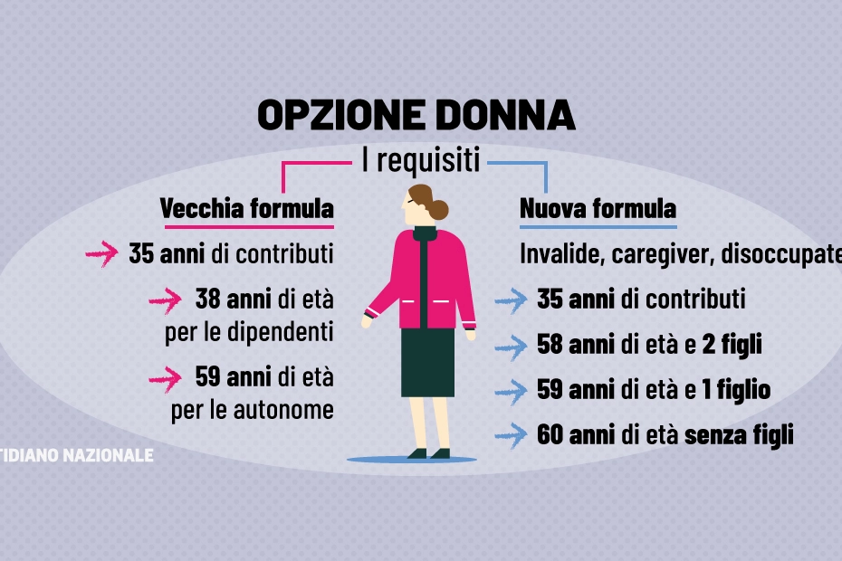 Opzione donna 2023