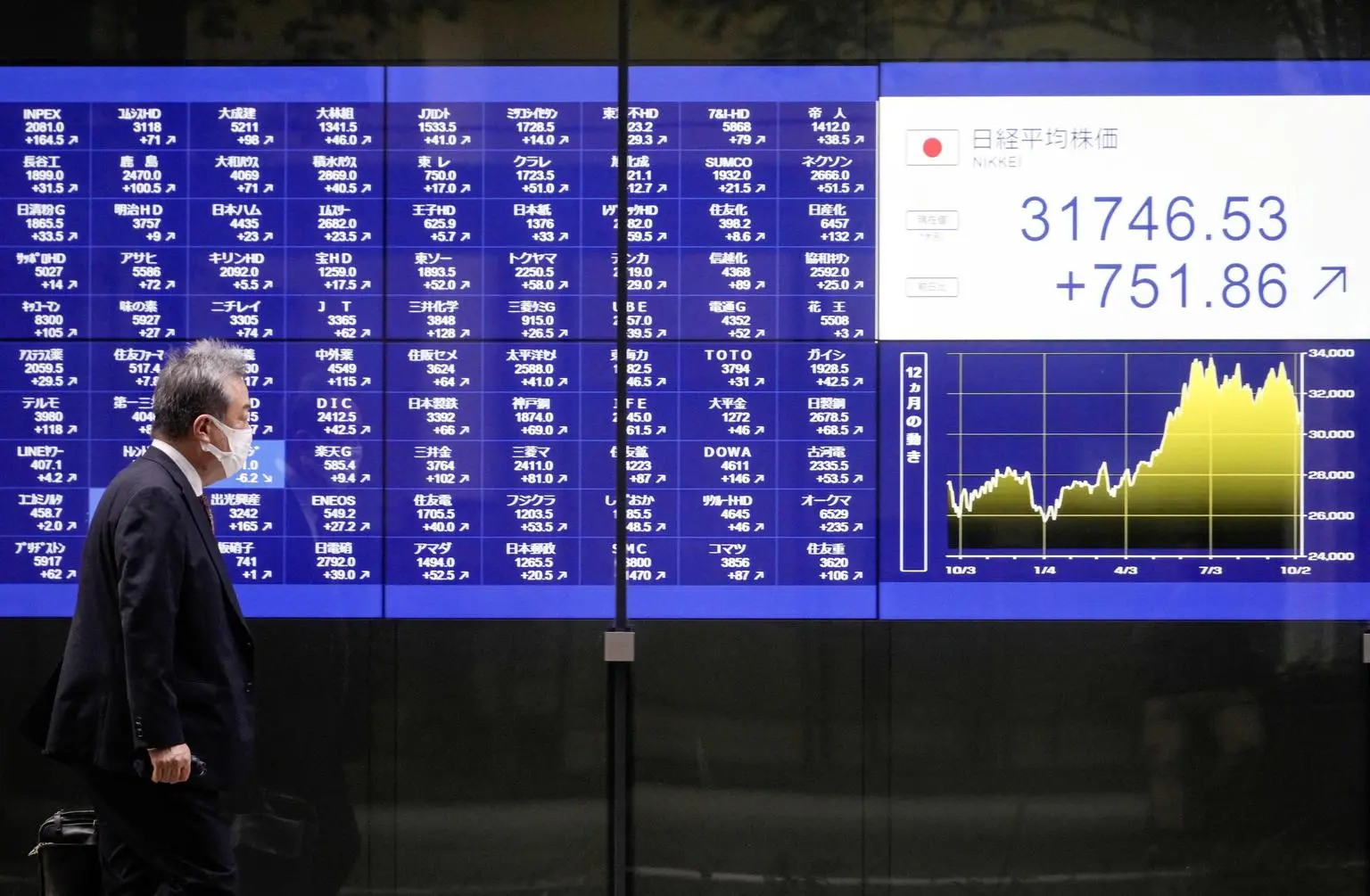 Apertura borsa sale tokyo tempo reale