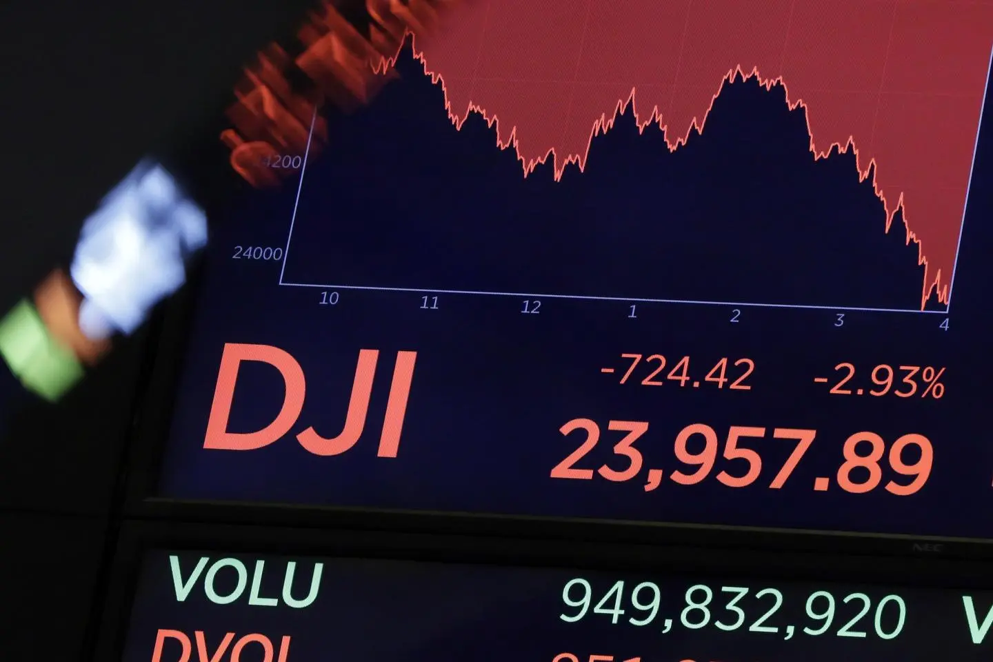 Borse europee deboli. Pesa il crollo dei titoli tech a Wall Street