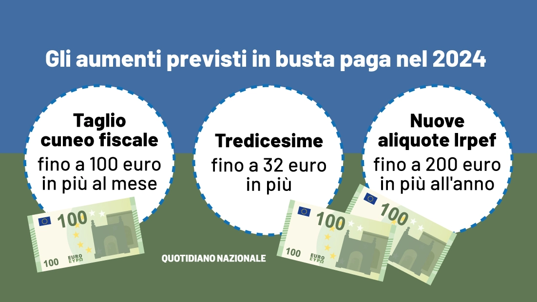 Gli aumenti in busta paga nel 2024