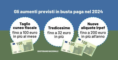 Cuneo fiscale, tredicesime e Irpef: come cambiano le buste paga nel 2024