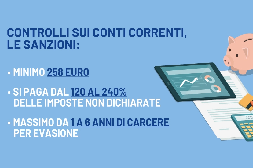 Le sanzioni dei controlli sui conti correnti