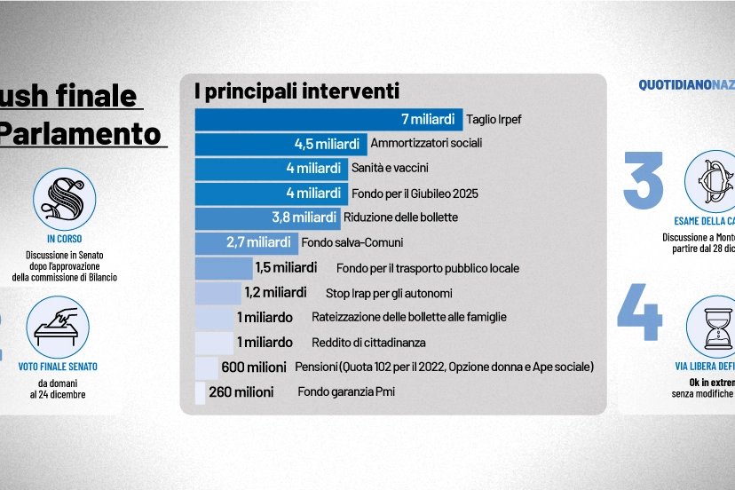 Manovra, il rush finale in Parlamento