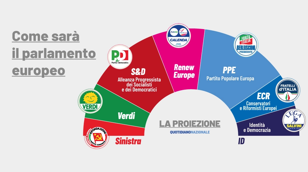 Le elezioni europee si terranno dal 6 al 9 giugno in tutti i Paesi dell'Unione