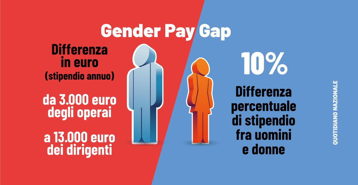 Il gender pay gap nello sport - ilBollettino