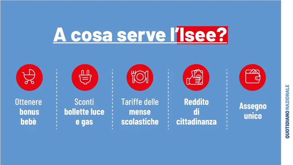 Tutti i bonus 2023 per cui serve l'Isee: bebè, mensa scolastica, bollette gas e luce