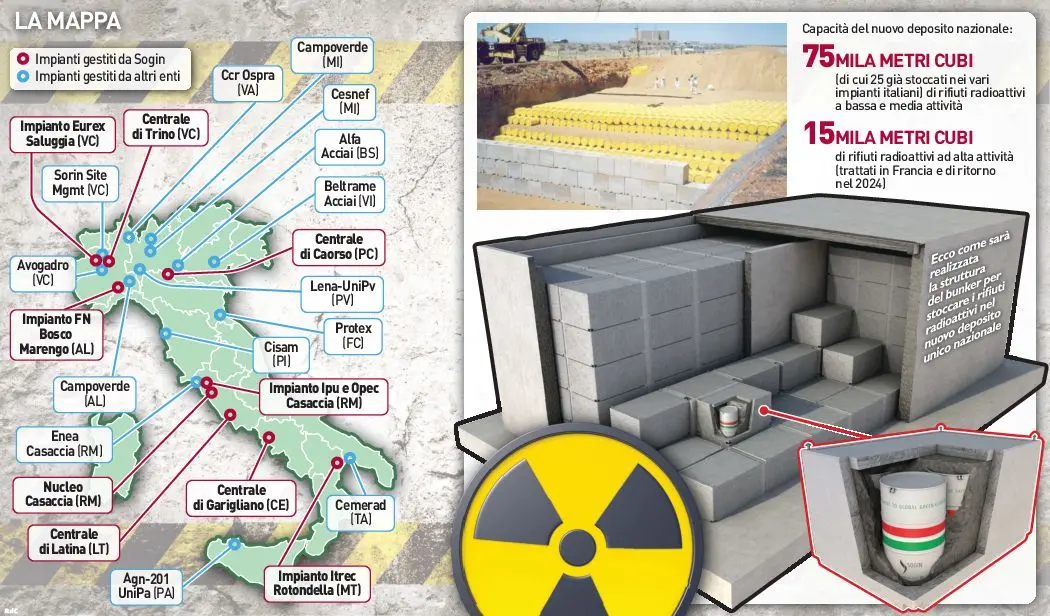 Scorie radioattive in tutta Italia. "Rischio incidente nucleare"