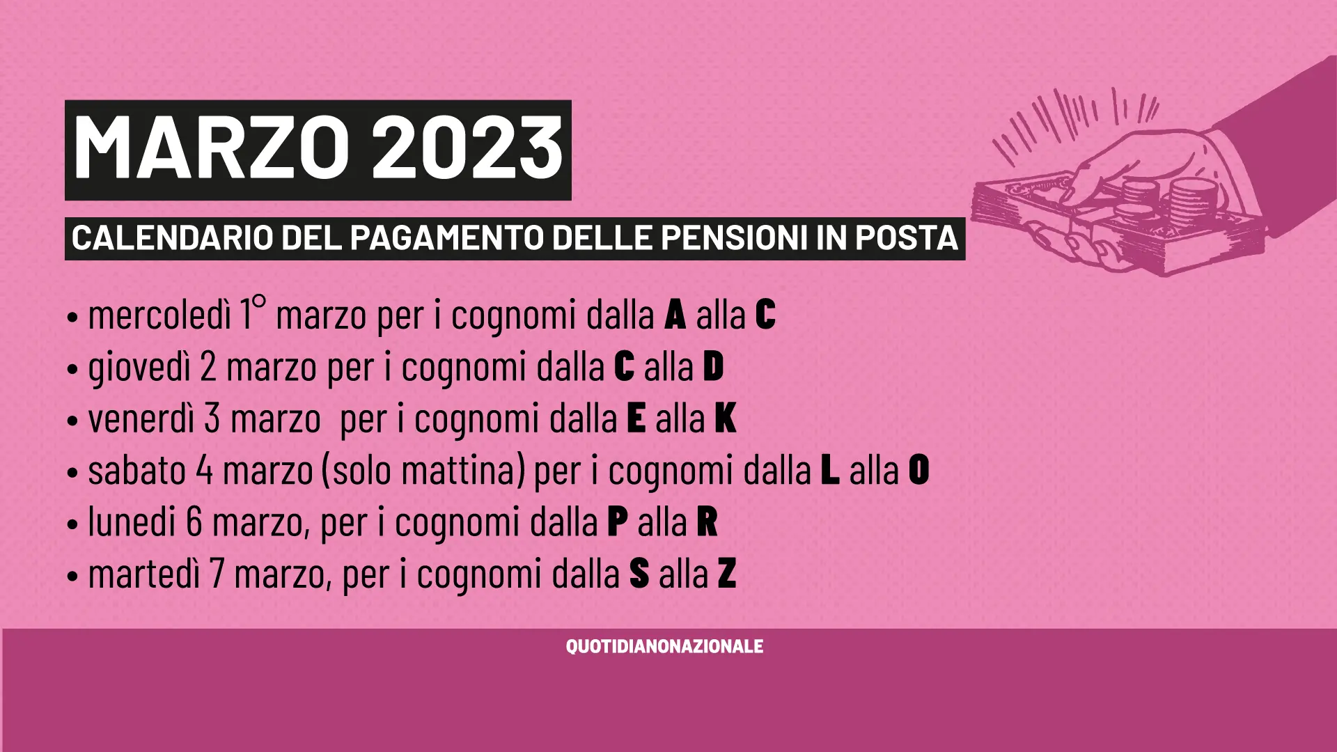 Quando pagano le pensioni di marzo 2023: calendario, aumenti e arretrati