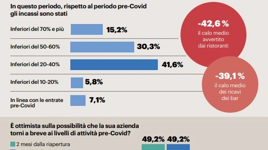 L'impatto della pandemia