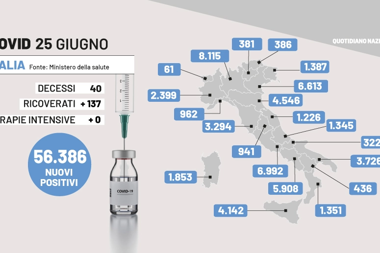 Covid: il bollettino del 25 giugno 2022