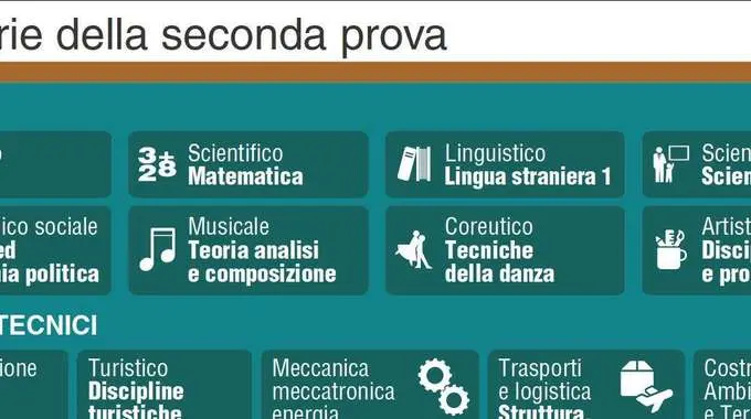 Maturità: Seneca al Classico