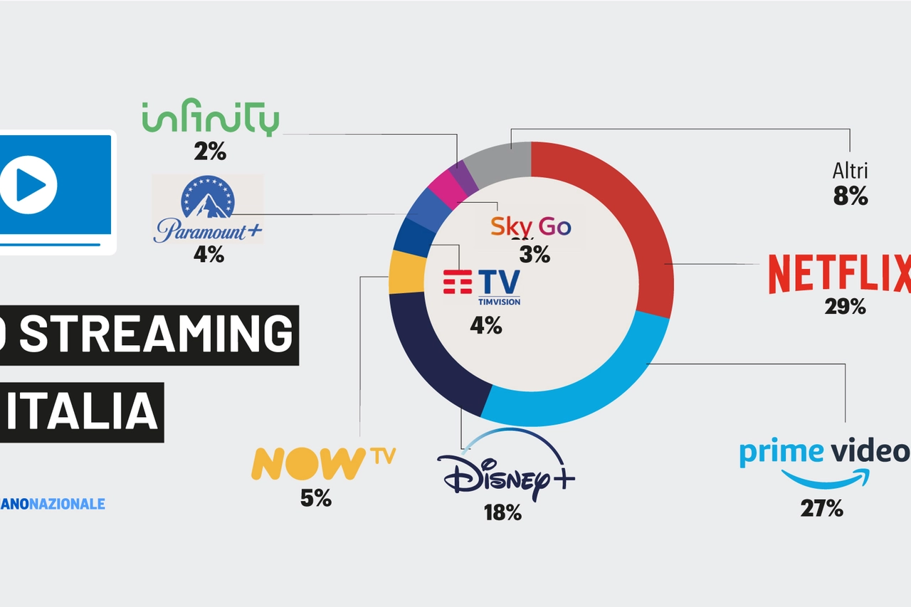 Lo streaming in Italia