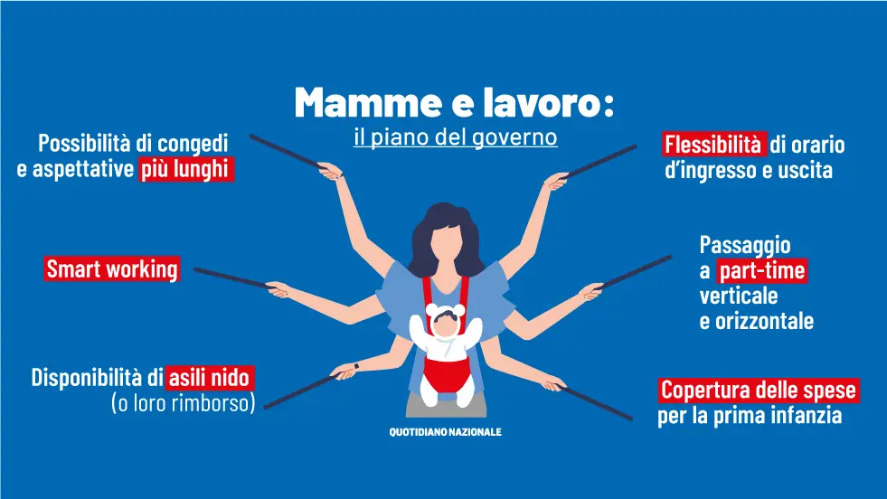 Smart working e asili nido: cosa prevede il piano del governo per le madri lavoratrici