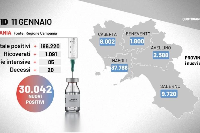 Bollettino Covid Campania 11 gennaio 2022