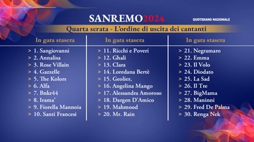 Scaletta quarta serata Sanremo 2024: orari di uscita di duetti, cantanti e ospiti