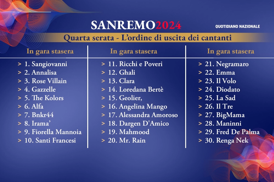 La scaletta della quarta serata del Festival di Sanremo