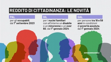 Reddito di cittadinanza si cambia: ecco Pal, Gil e Gal. Requisiti, importi e come fare domanda