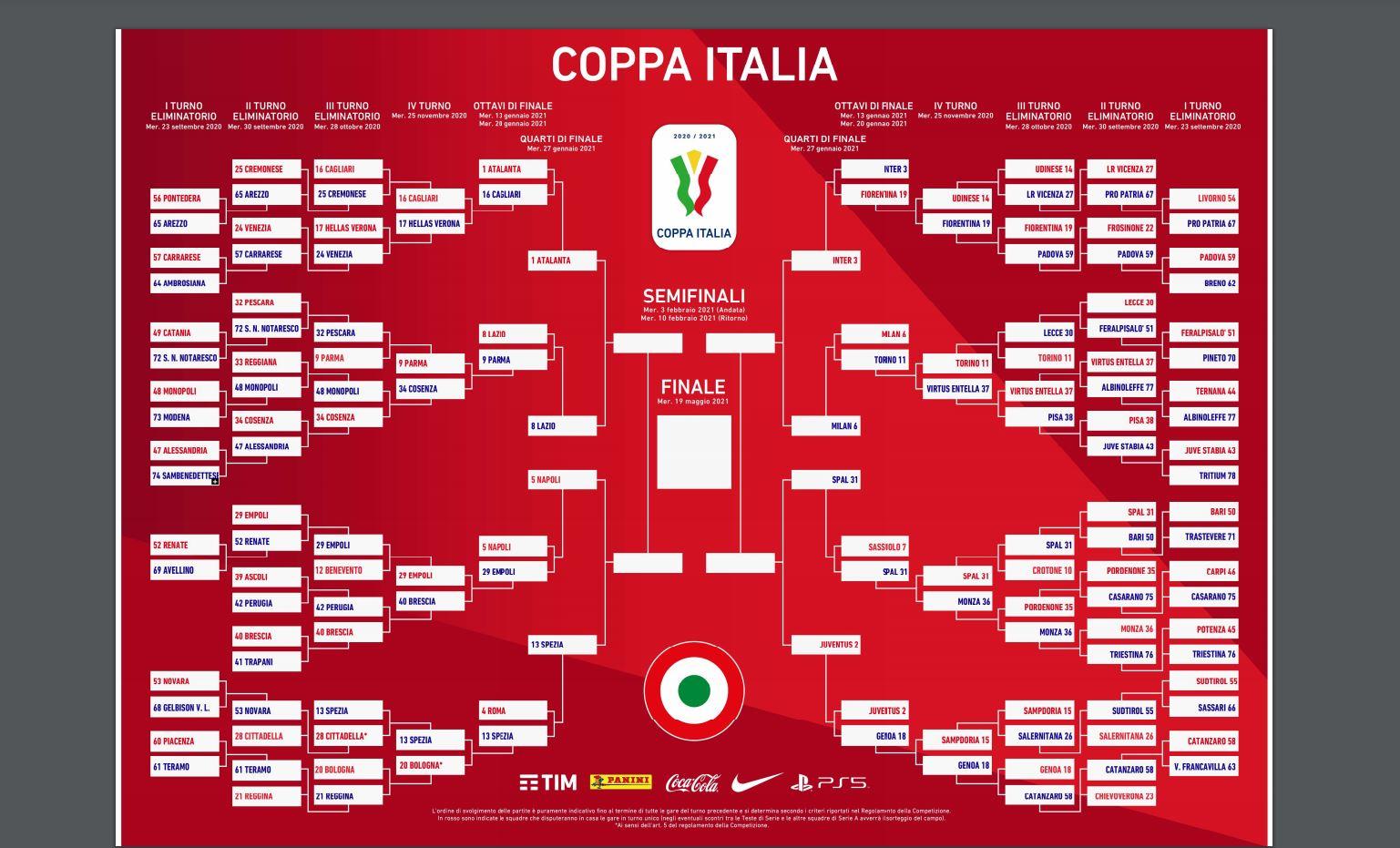 Coppa Italia 2021: Tabellone Dei Quarti. Dove Vedere Le Partite In Tv