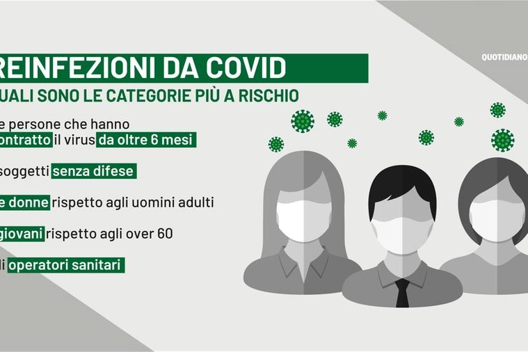 Reinfezioni da Covid