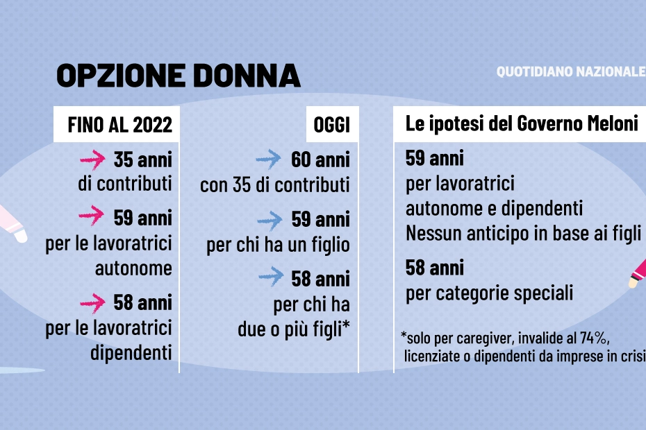 Opzione donna