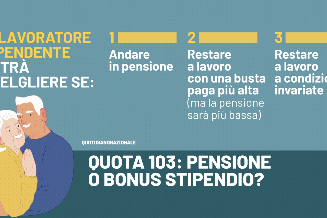 Le opzioni con Quota 103 