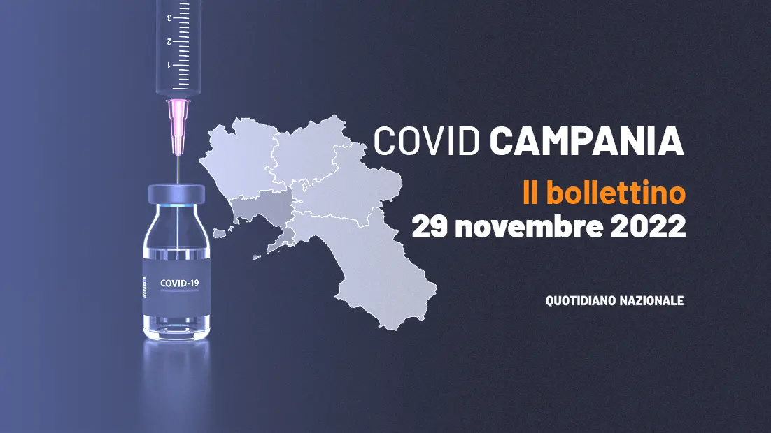 Covid Campania, oggi 3.230 casi e 1 morto. Il bollettino del 29 novembre