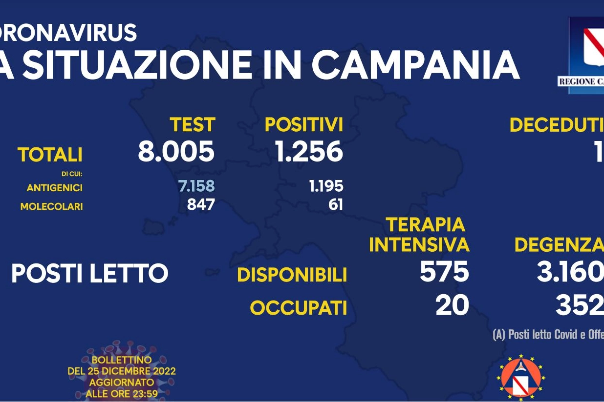 Bollettino Covid del 25 dicembre 2022