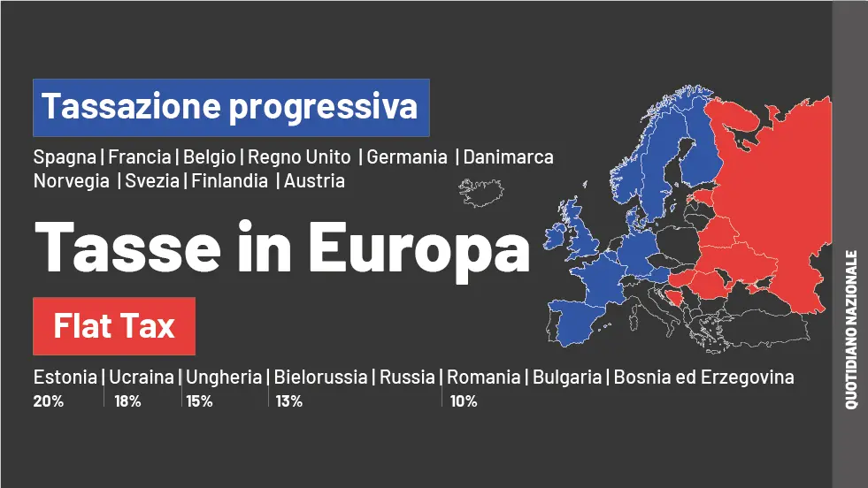 Nuova Irpef e aliquote: come funziona in Europa. La flat tax? Solo nei paesi dell'Est