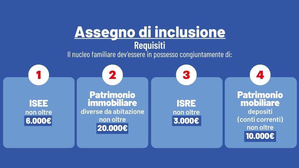 Assegno Di Inclusione Fragili E Non Occupabili Cos Cambiano I Sostegni