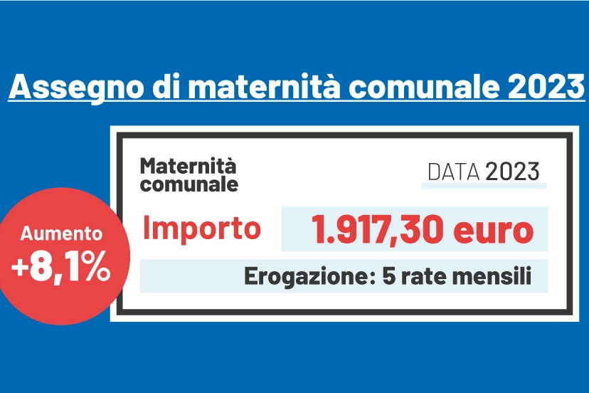 Assegno maternità 2023