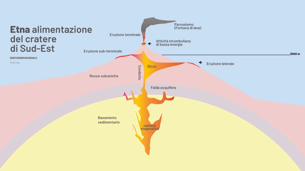 L'eruzione dell'Etna (INGV)