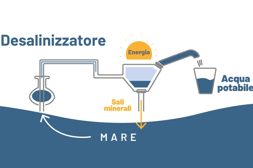 Come funziona un dissalatore
