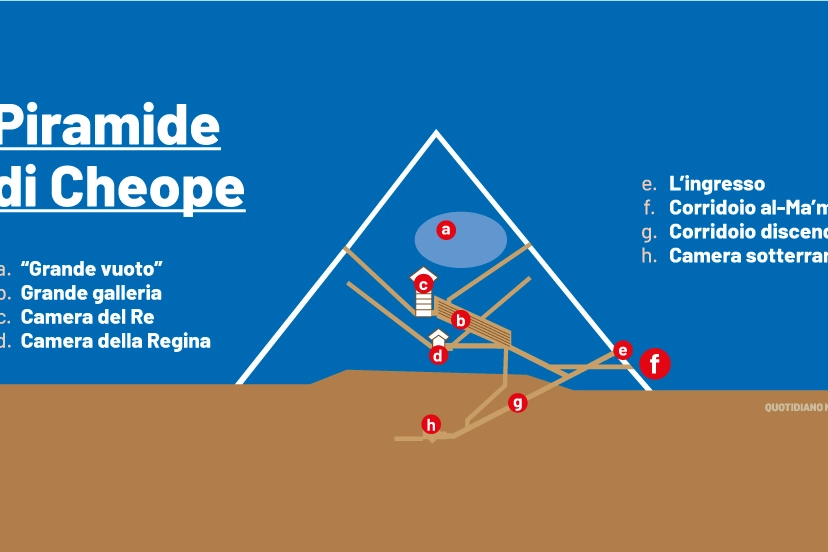 La piramide di Cheope