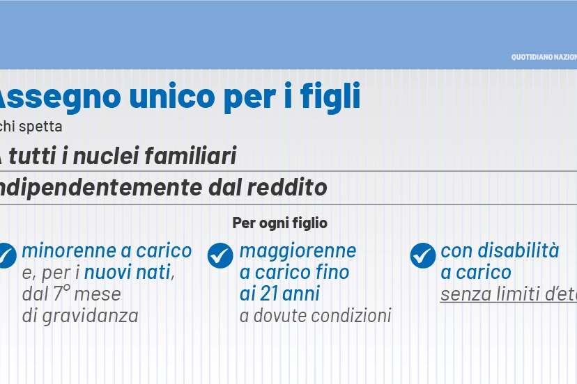 Assegno unico per i figli: a chi spetta